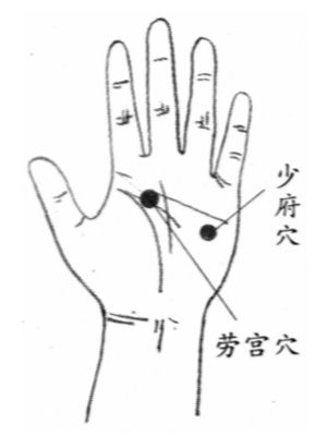 中医6大救命穴
