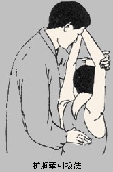 推拿手法之胸背部扳法