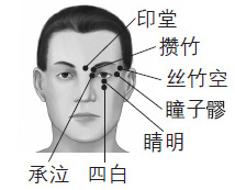 自我按摩消病痛