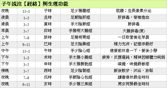 按摩养生要掌握穴位"开、闭"时间