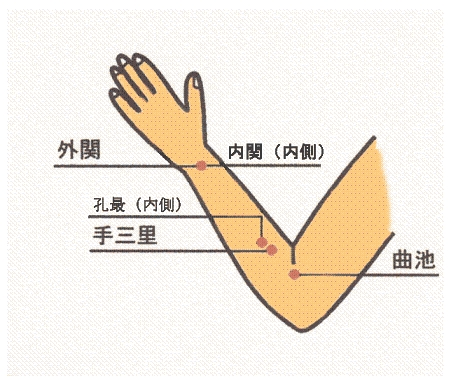 偏瘫推拿治疗方法