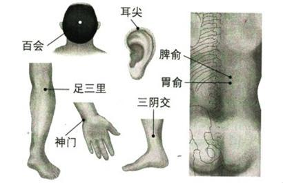 胃炎推拿治疗技术