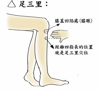 中医6大穴位止痛防病受用一生(一)
