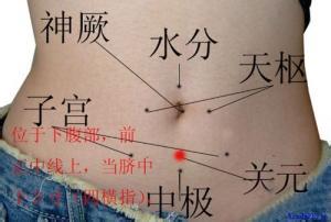 中医揉腹保健法，四类人须禁用