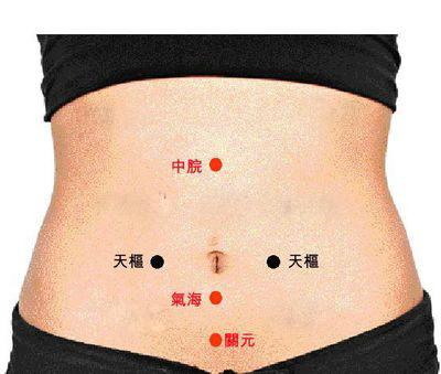 中医揉腹保健法，四类人须禁用