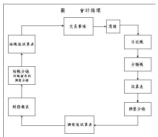 会计接手新公司账务需要做好哪些财务工作?